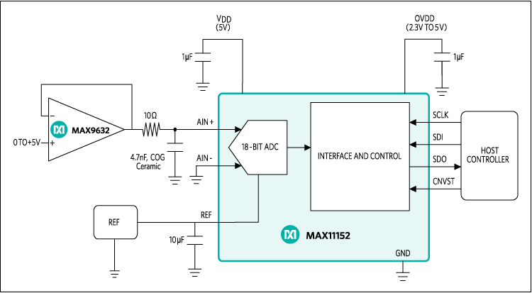 MAX11152EUB+