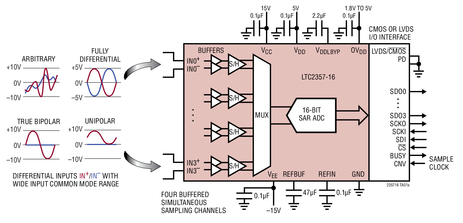 LTC2357CLX-16#PBF