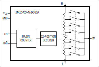 MAX5460EXK+T