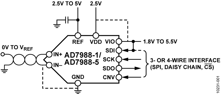 AD7988-5CCPZ-RL7