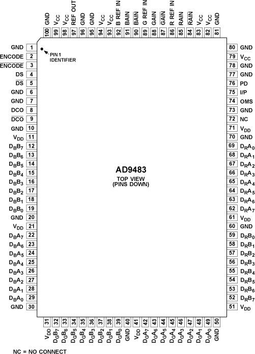 AD9483