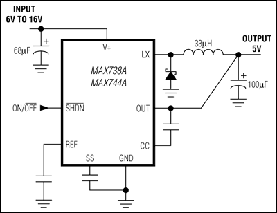 MAX738ACWE+T