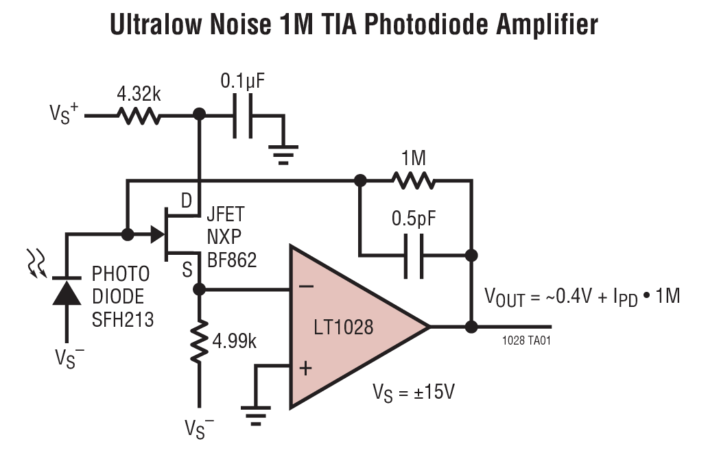 LT1028CN8#PBF