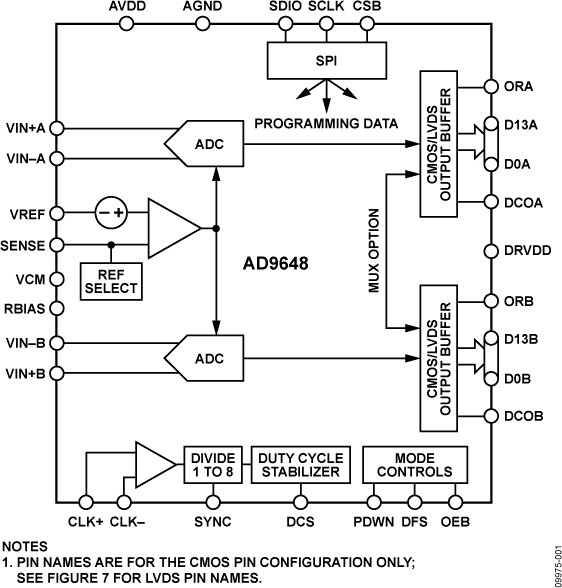 AD9648TCPZ-125-EP thumbnail 1