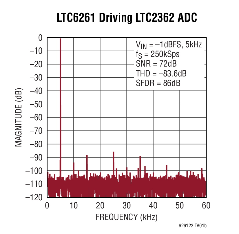 LTC6261IDC#TRMPBF thumbnail 1
