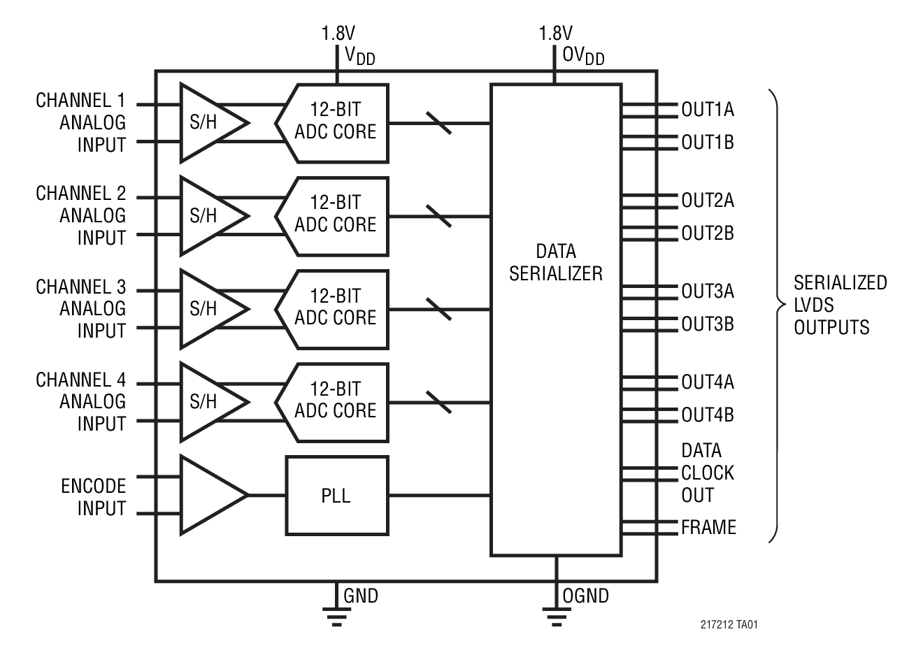 LTC2170CUKG-12#PBF