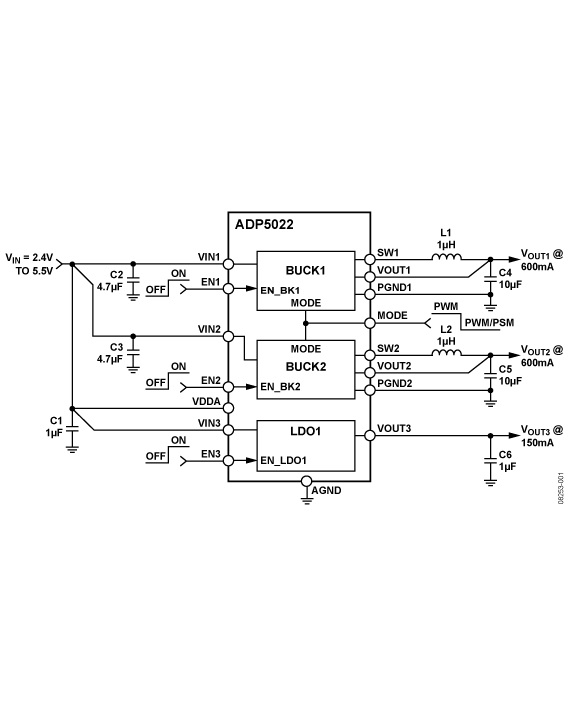 ADP5022