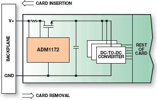 ADM1172