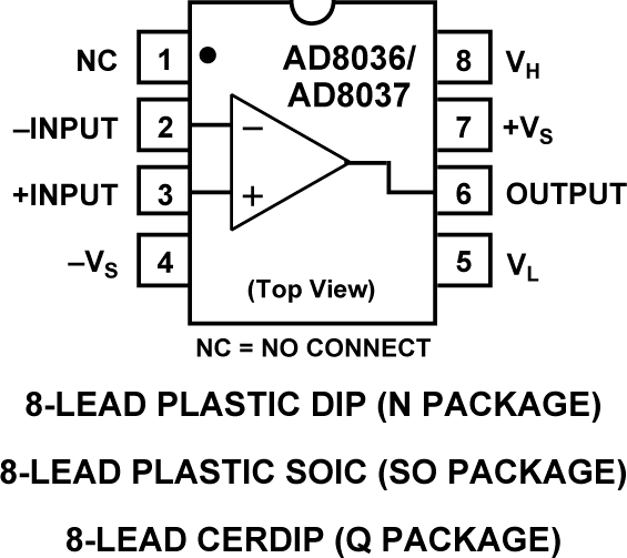 AD8036ARZ-REEL7