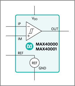 MAX40001