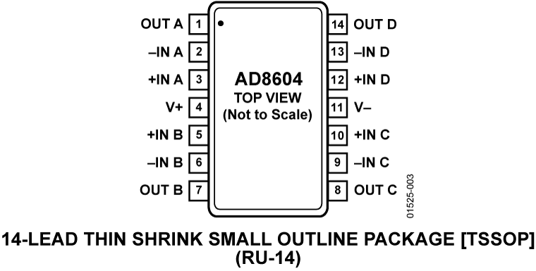 AD8604WARZ-RL