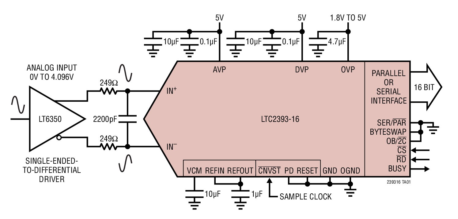 LTC2393IUK-16#PBF