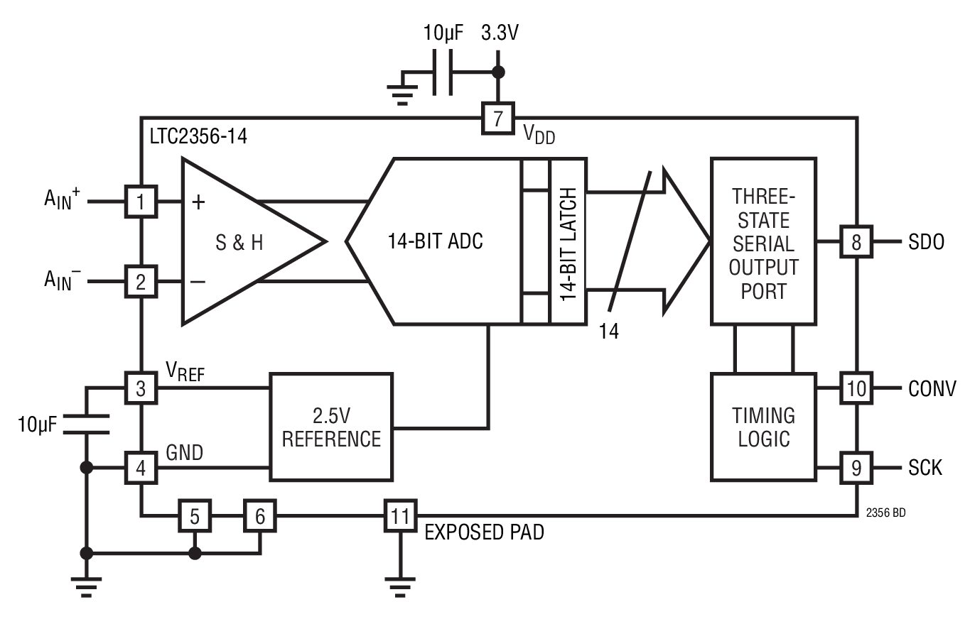 LTC2356IMSE-12#TRPBF
