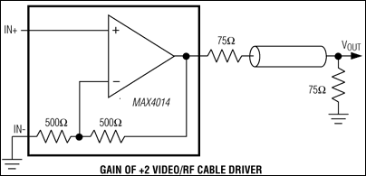 MAX4014