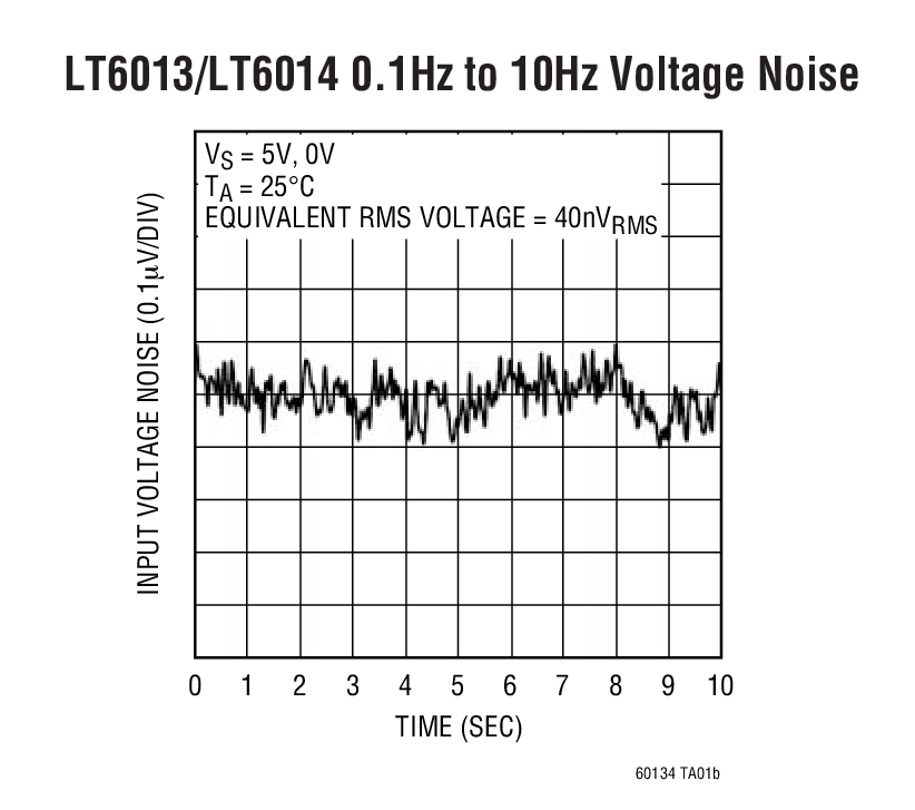 LT6014AIS8#PBF