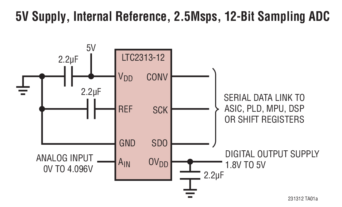 LTC2313ITS8-12#TRPBF