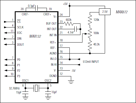 MAX132CNG+