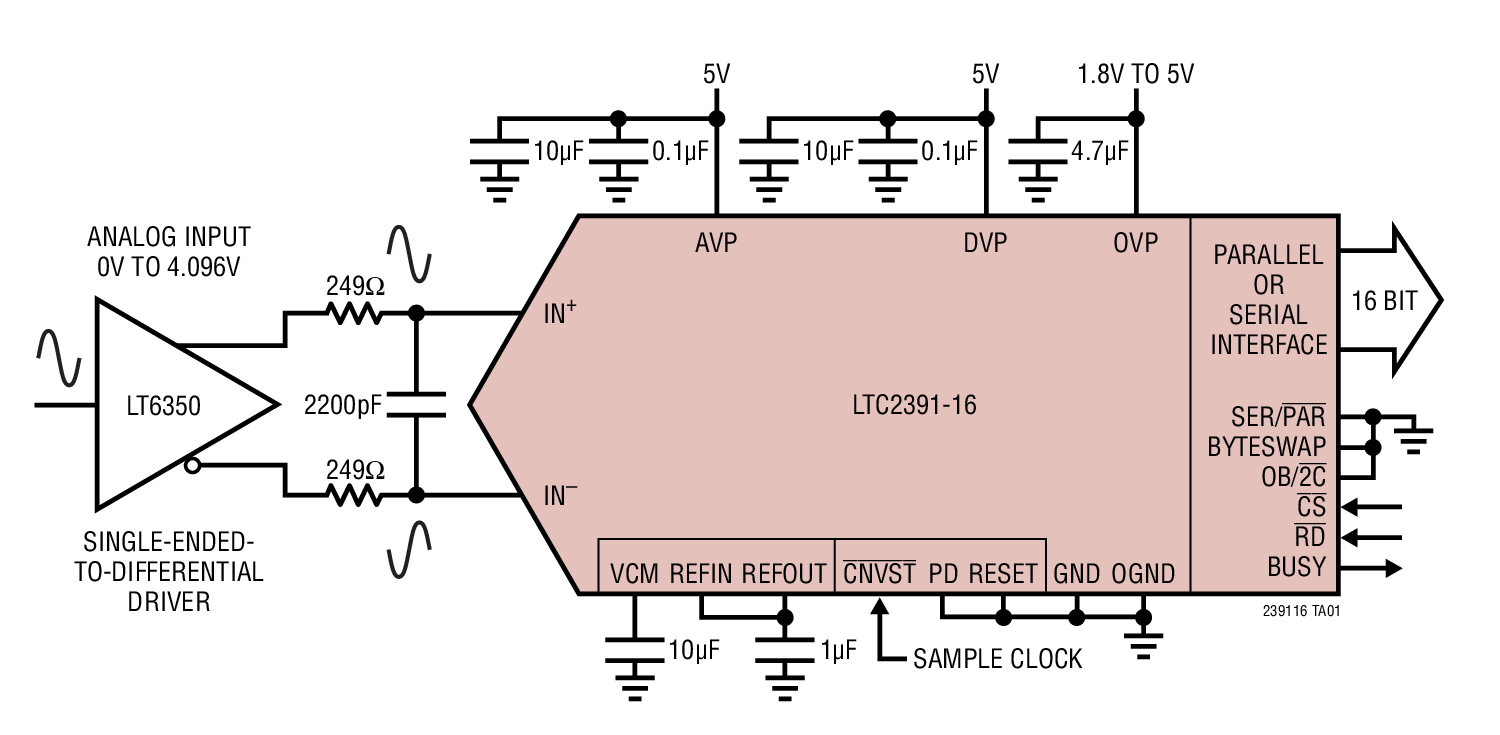 LTC2391HLX-16#PBF