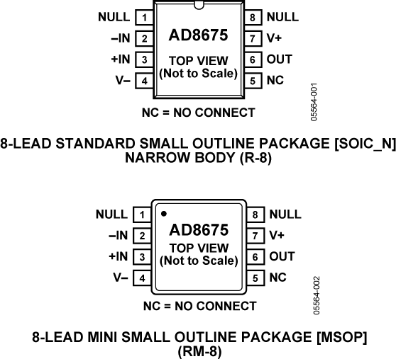 AD8675ARZ-REEL