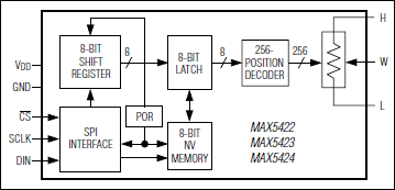 MAX5422ETA+T