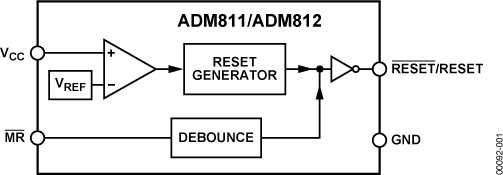 ADM812RARTZ-REEL7