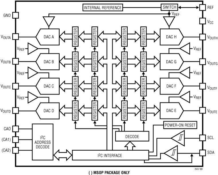 LTC2637CMS-LMX10#PBF thumbnail 1