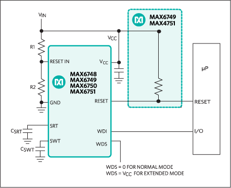 MAX6753KA31+T