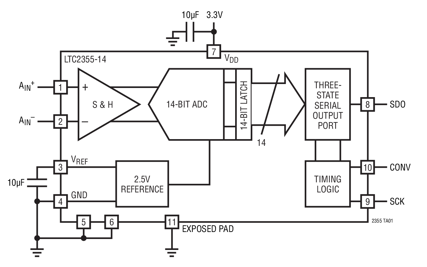 LTC2355CMSE-12#TRPBF