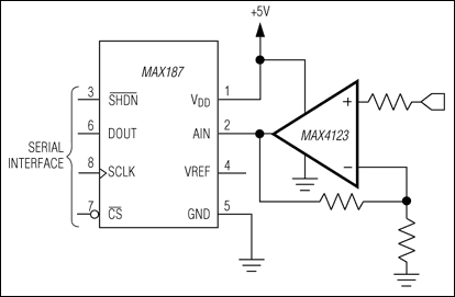 MAX4123