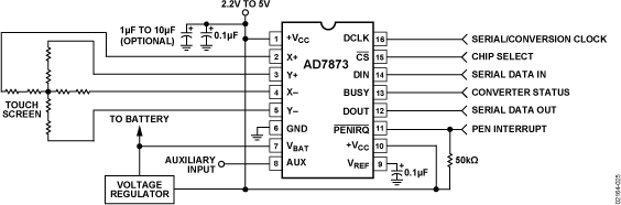 AD7873ARQZ-REEL7