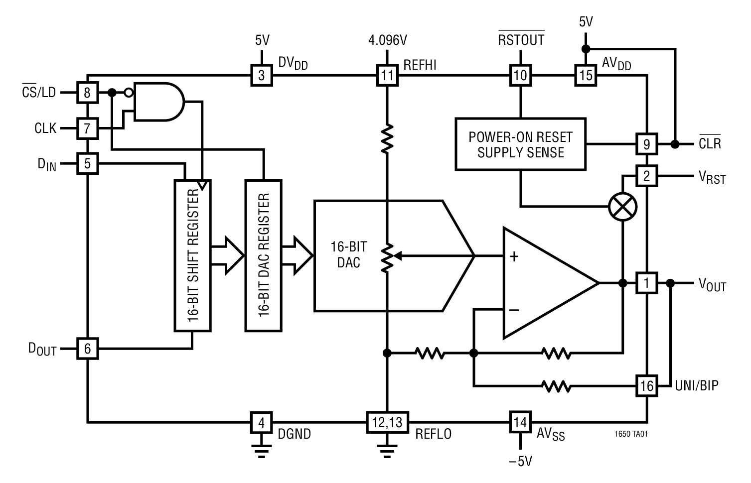 LTC1650CS#PBF thumbnail 1