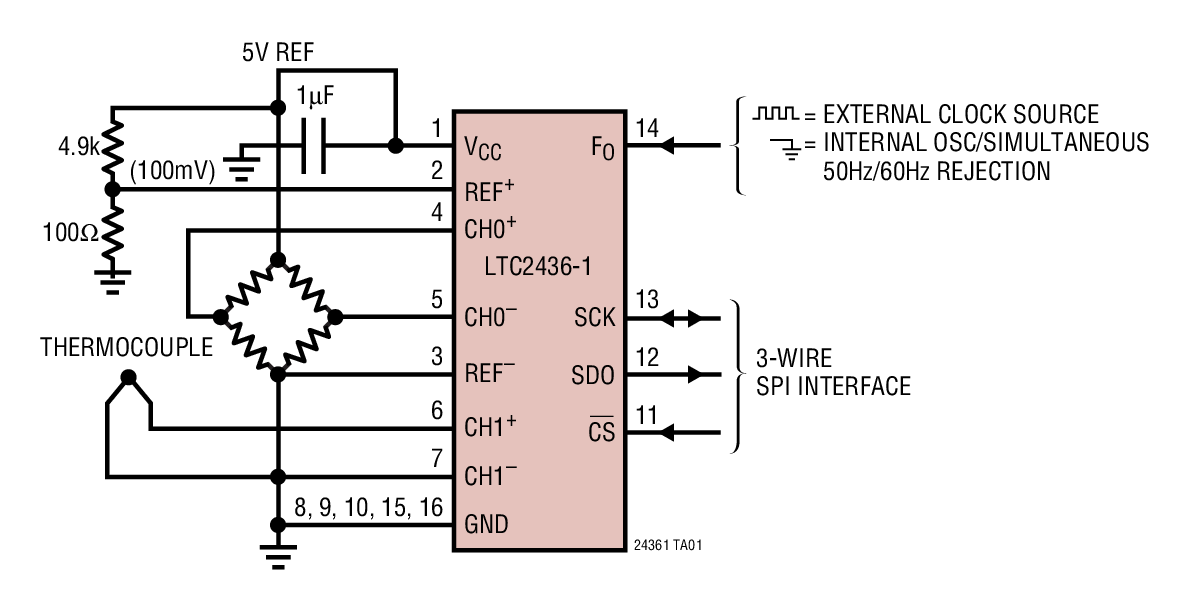 LTC2436-1CGN#PBF