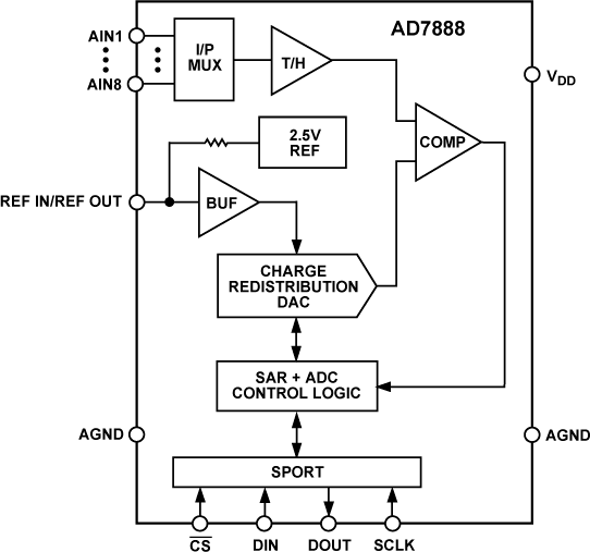 AD7888BRZ