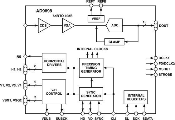 AD9898
