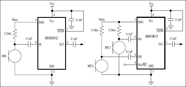 MAX9812L