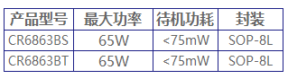 CR6863B