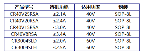 CR40V8RSA