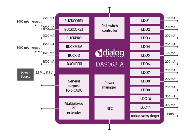 DA9063-0XXHO1-AT