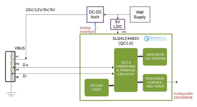 SLG4LC4480V