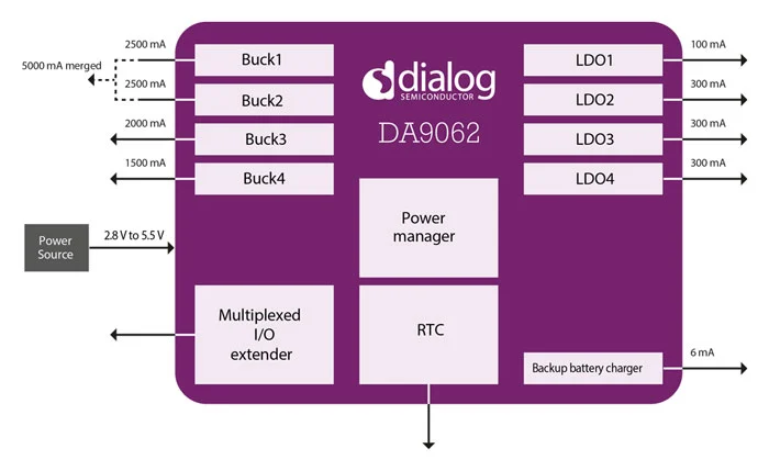 DA9062-A0AMC