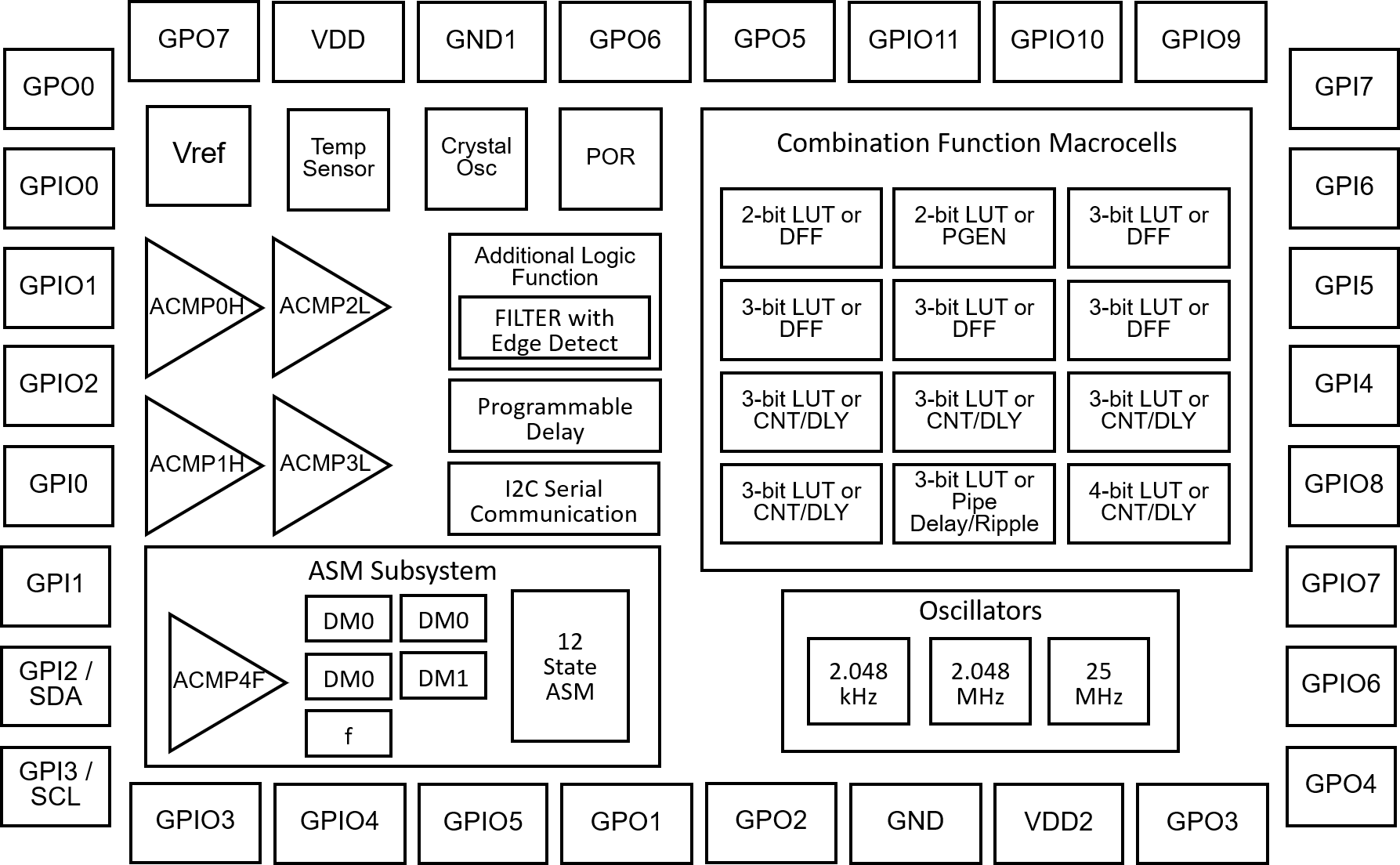 SLG46881V