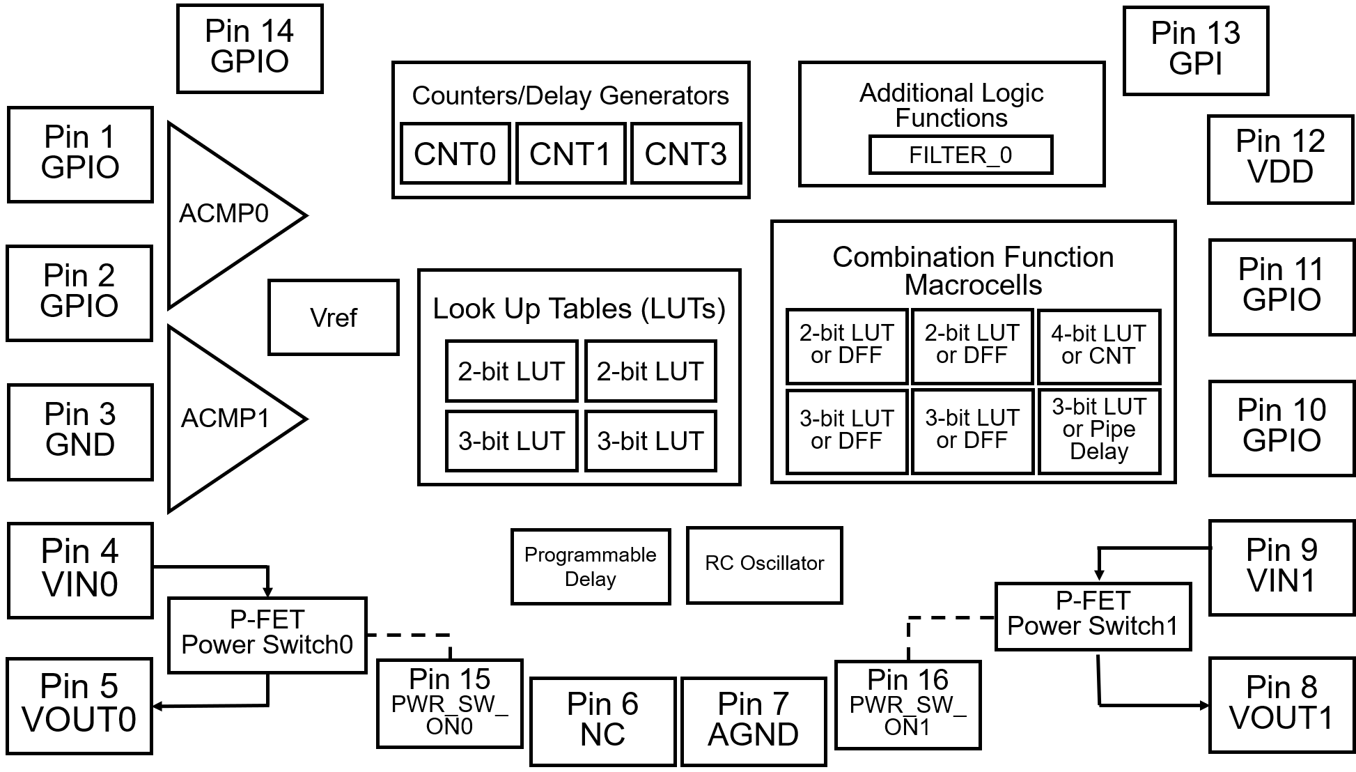SLG46127M