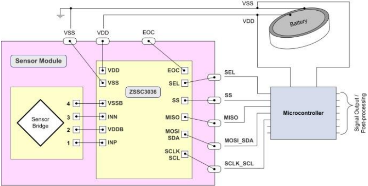 ZSSC3036CI1B