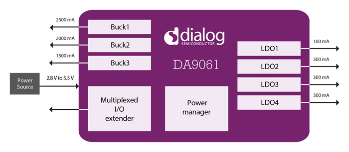 DA9061-XXAM1