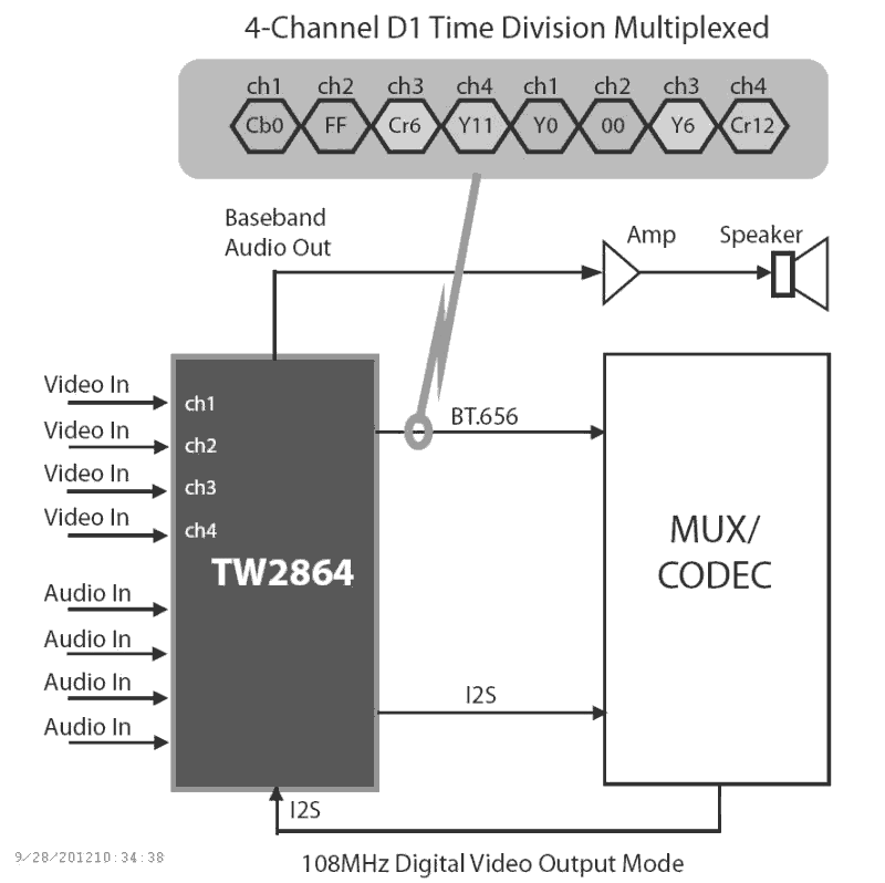 TW2864B-LD1-GR