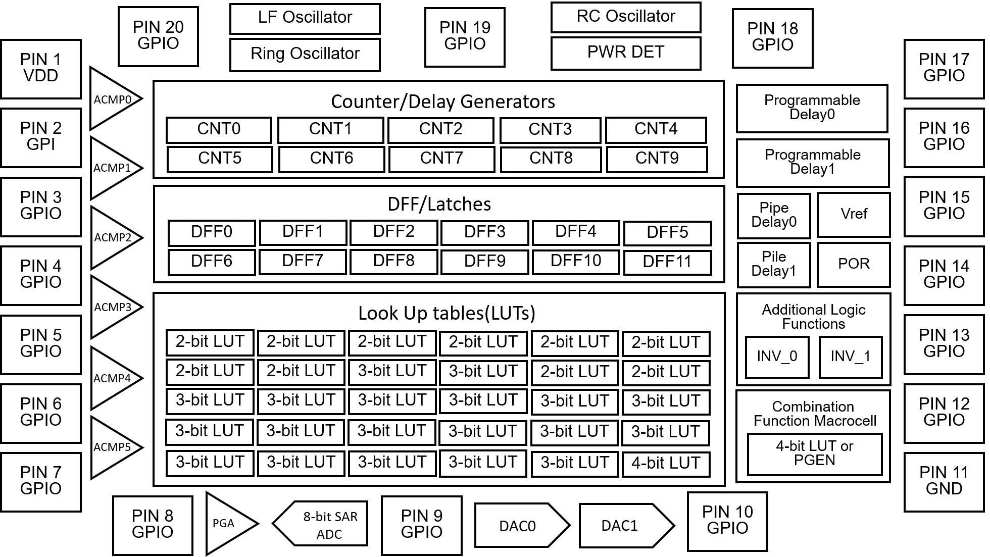 SLG46625-AP