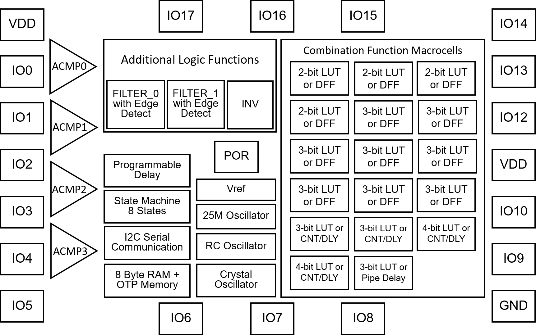 SLG46538V