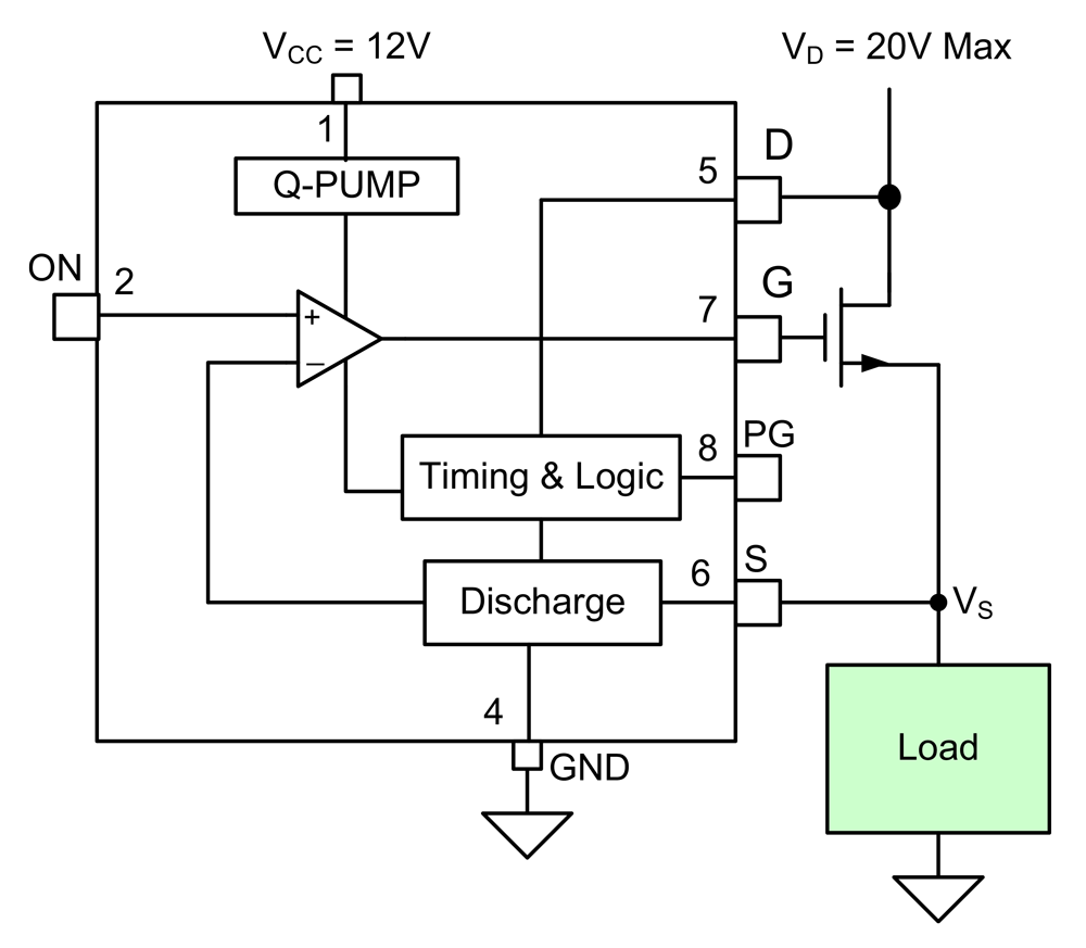 SLG55022-200030VTR