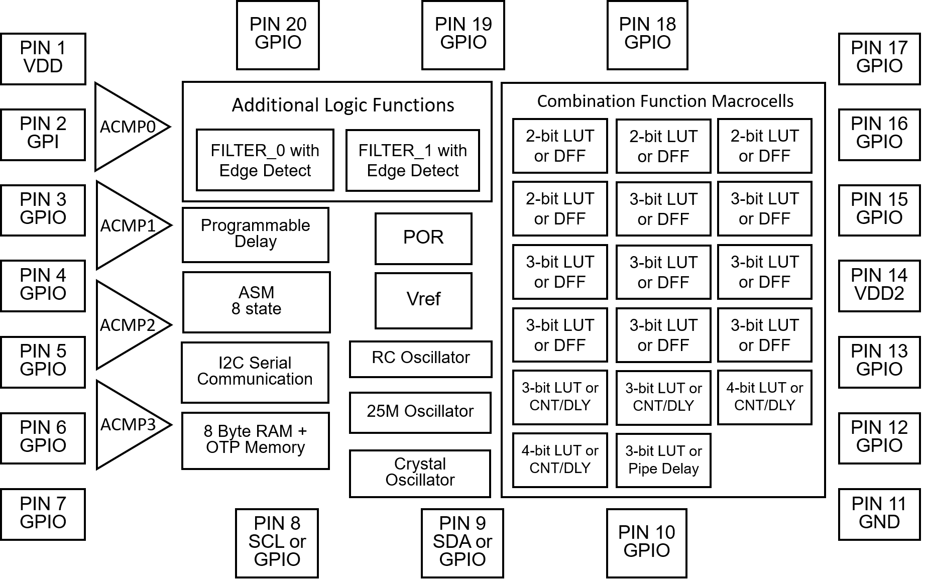 SLG46531V
