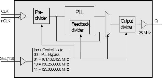 840271BGILF